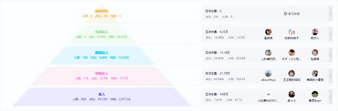 gmv突破40亿关口,gmv突破200万