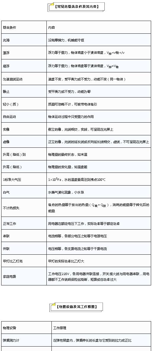 初中物理公式总结大全讲解,初中物理公式定理文字版可复制