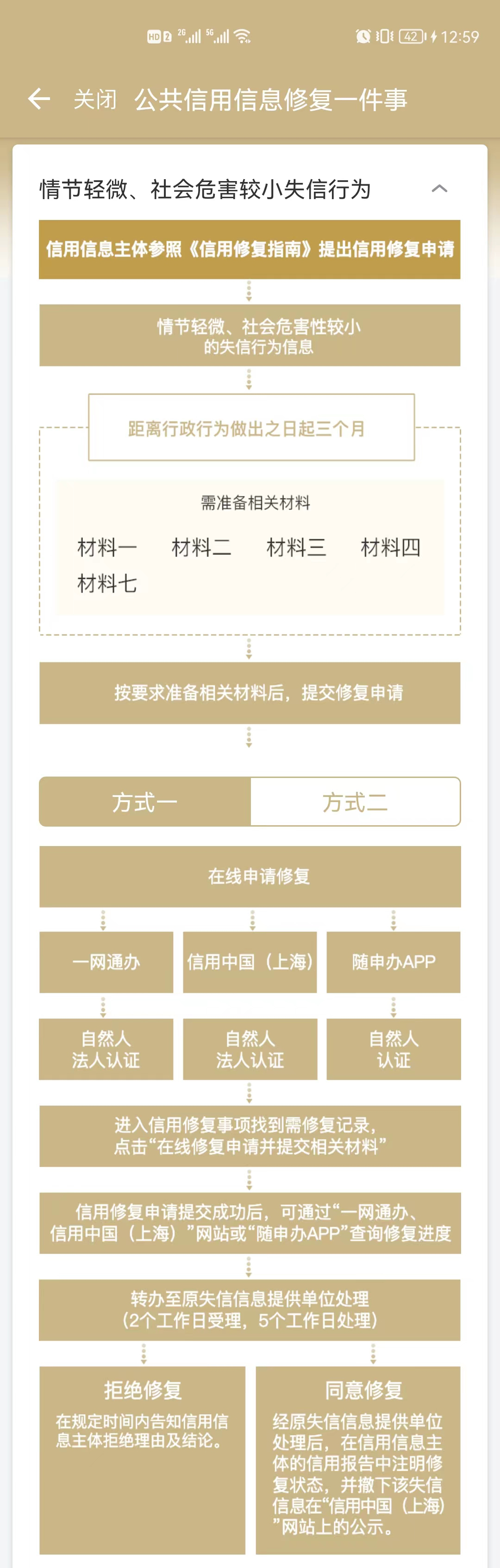 「市民云问答」失信人员，如何申请公共信用信息修复？