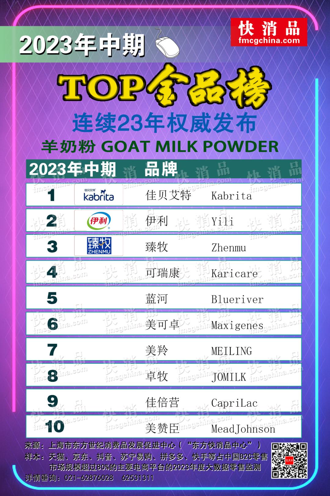 品牌婴幼儿奶粉爆款榜,2023年婴幼儿羊奶粉排行榜