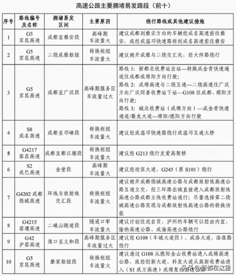 端午节来成都,成都端午节有什么讲究