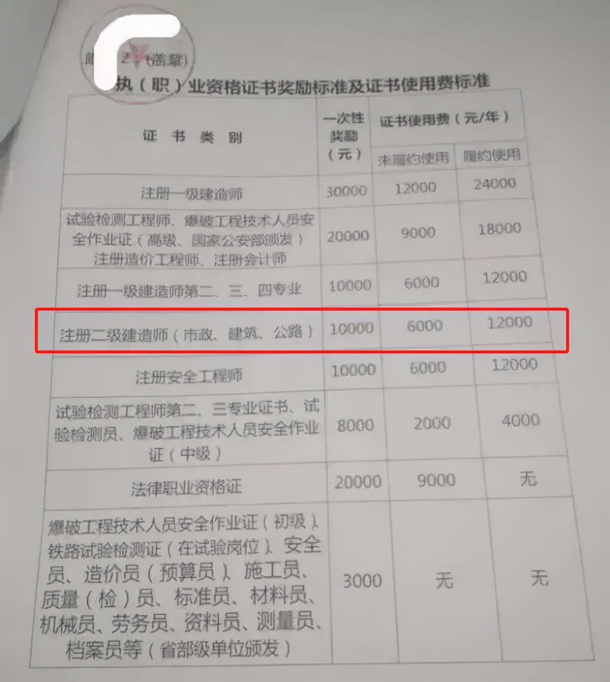 2023二建值钱吗,2022年二建还值钱吗
