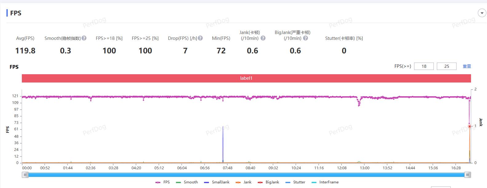 一加ace2原神定制版值得购买吗,一加ace2原神限定版