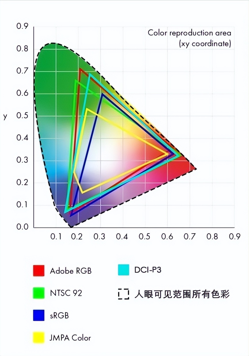 平面设计如何选择显示器,做建筑设计的显示器