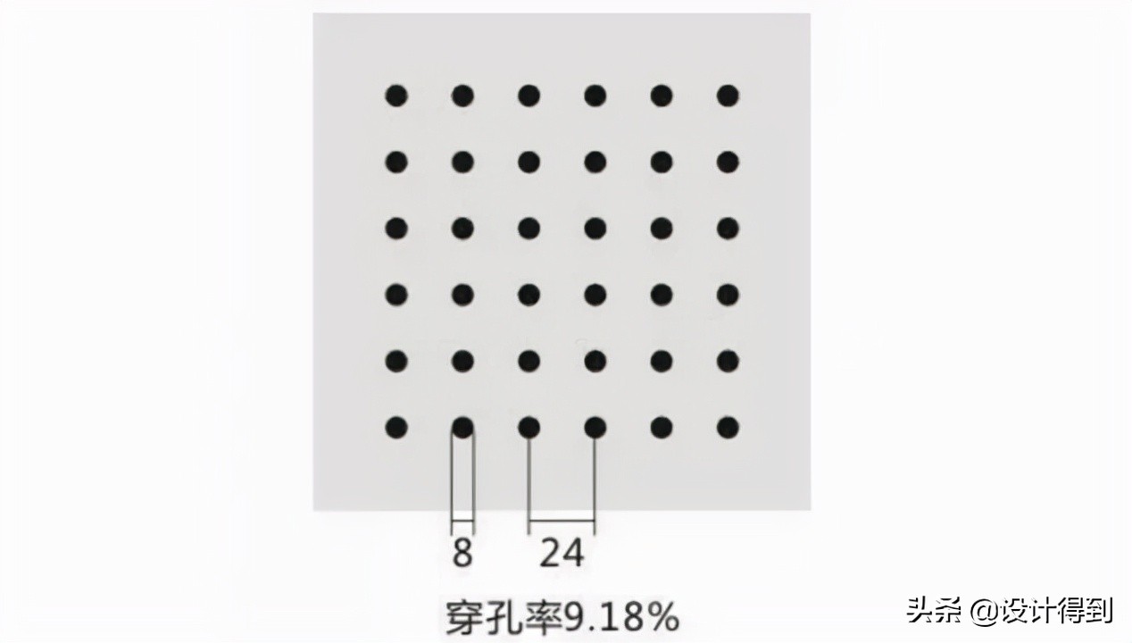 江苏穿孔石膏板墙面设计原理,中国室内设计培训机构