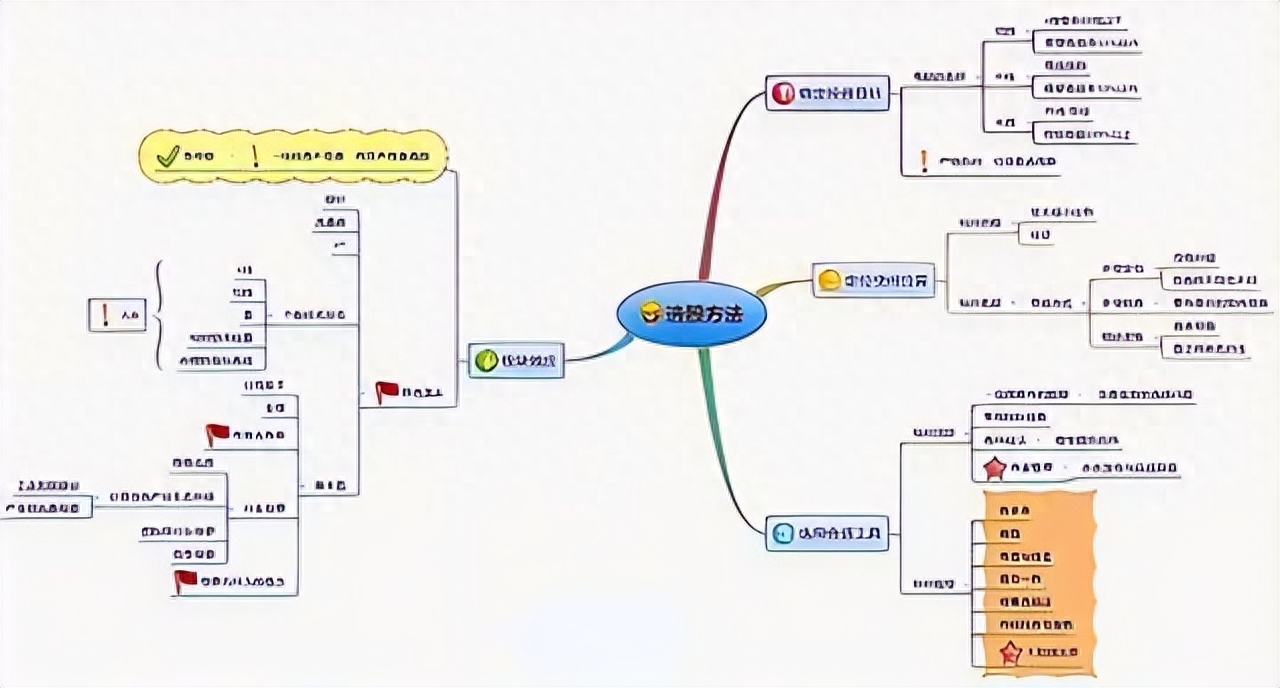 很多人看看我的股市资产账户，看完后都惊叹不已，今天给大家公开