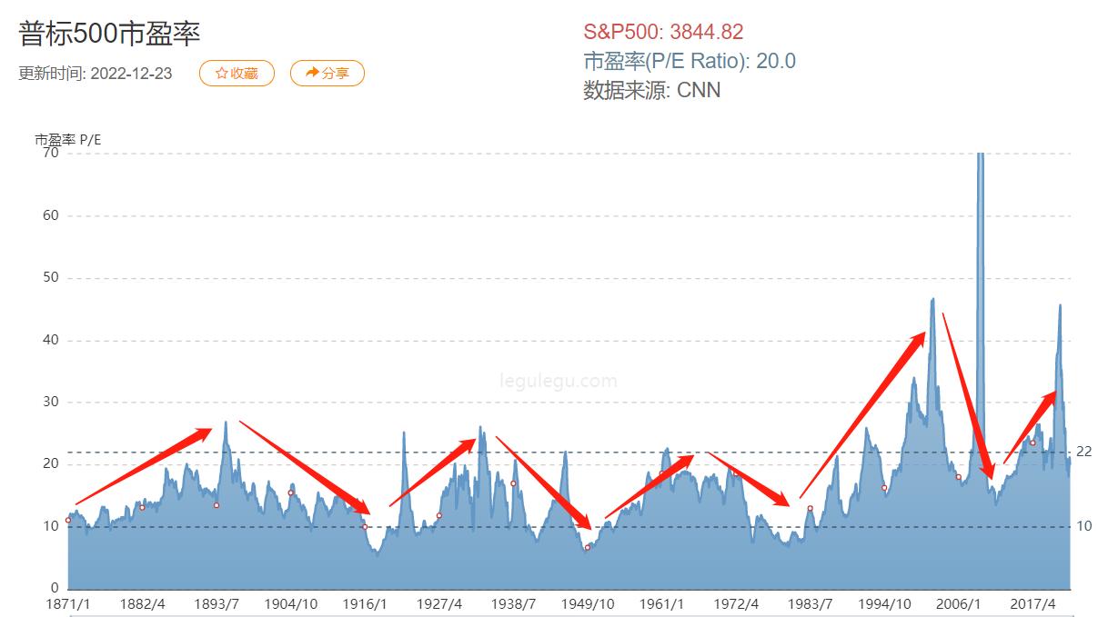 创业板定价是市盈率还是市净率,创业板市盈率亏损说明啥