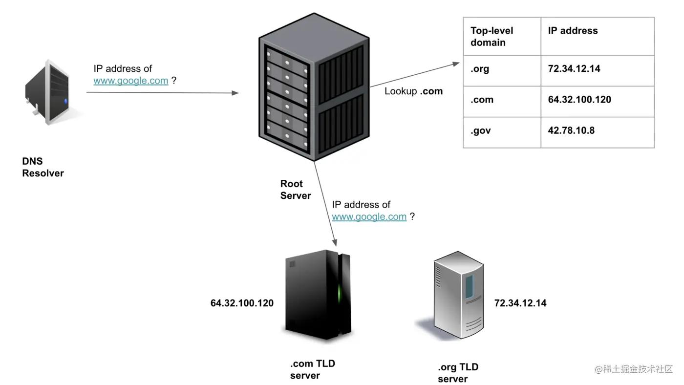 什么是域名系统服务器dns,dns域名系统的功能是什么