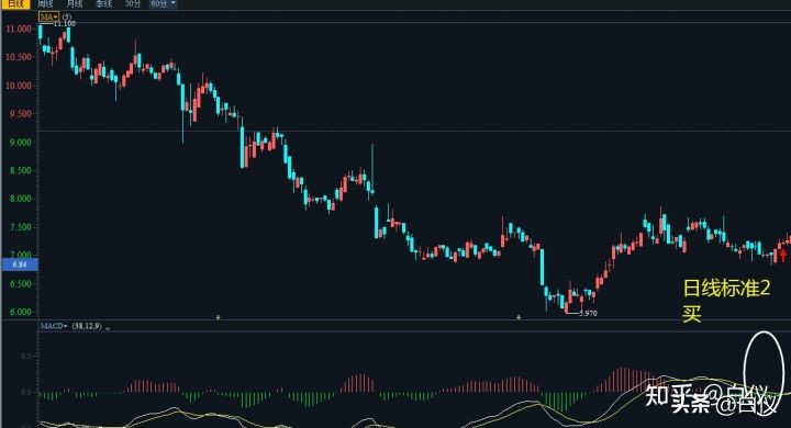 缠论在股票交易里真的好用吗,缠论交易系统全套