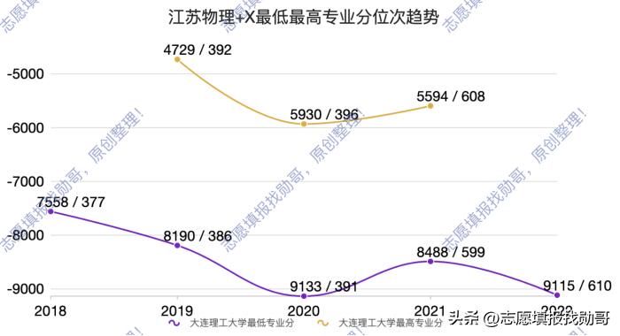 大连理工大学最新情况,大连理工大学最近新消息