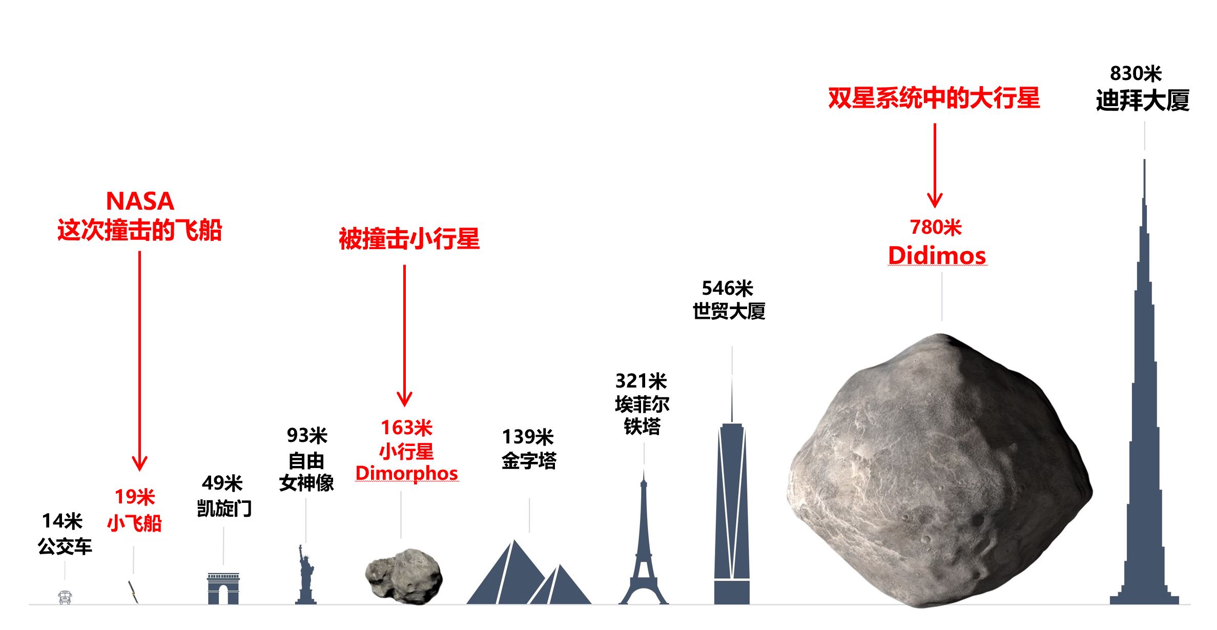 NASA小飞船撞行星任务的各种细节全在这里