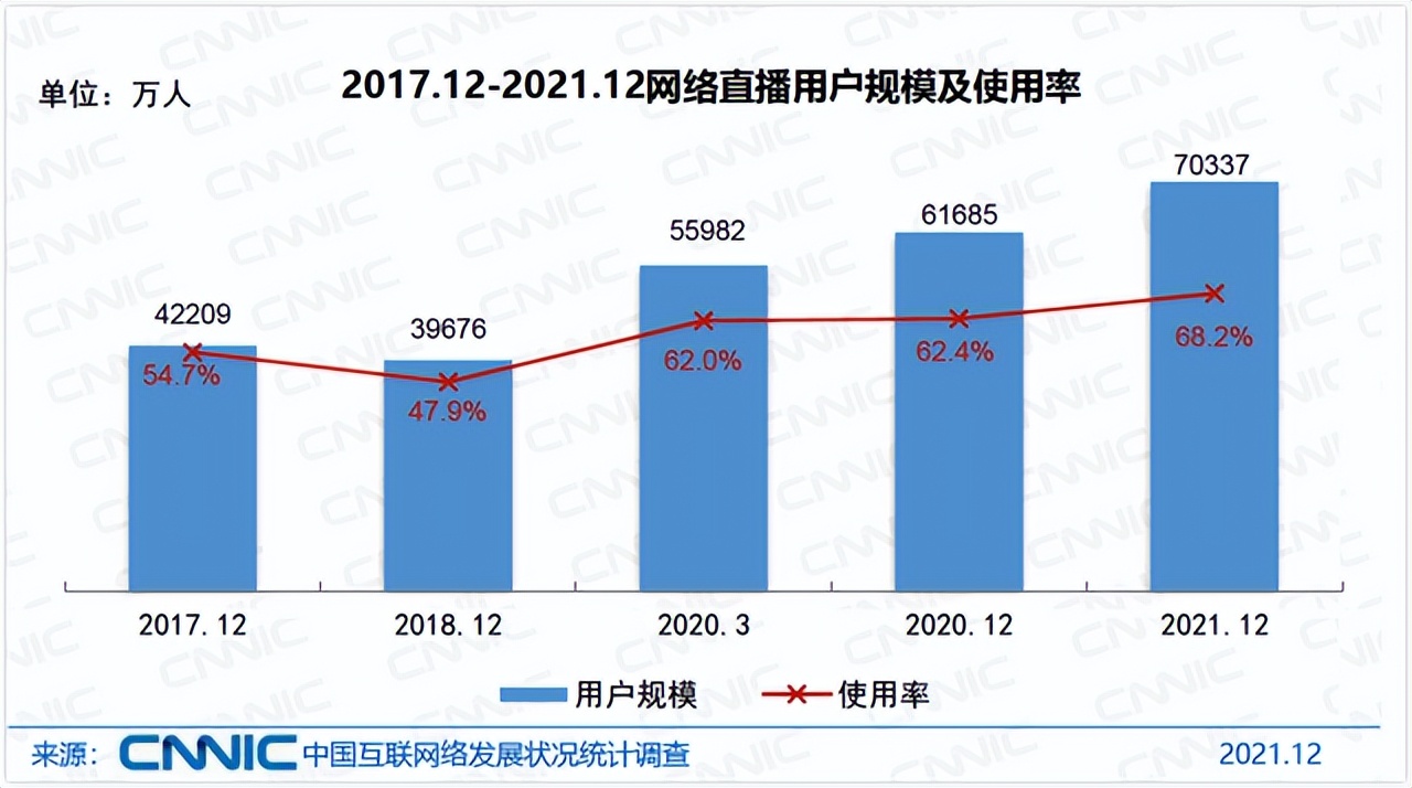 投资创业必经之路,入门级投资创业