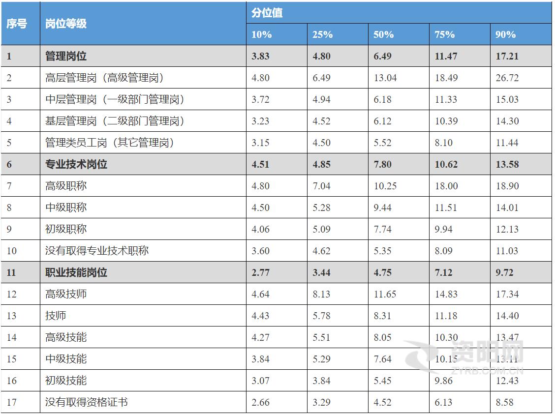 资阳区工厂哪家工资高,资阳工资比较高的工作