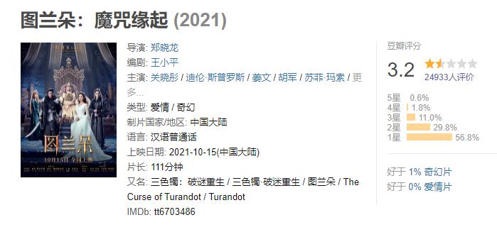 2020年全球十大烂片有哪些,2020年度烂片盘点一整年