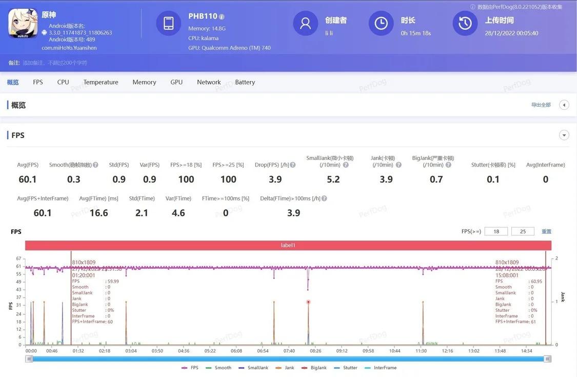 一加11综合体验,一加11一年使用体验
