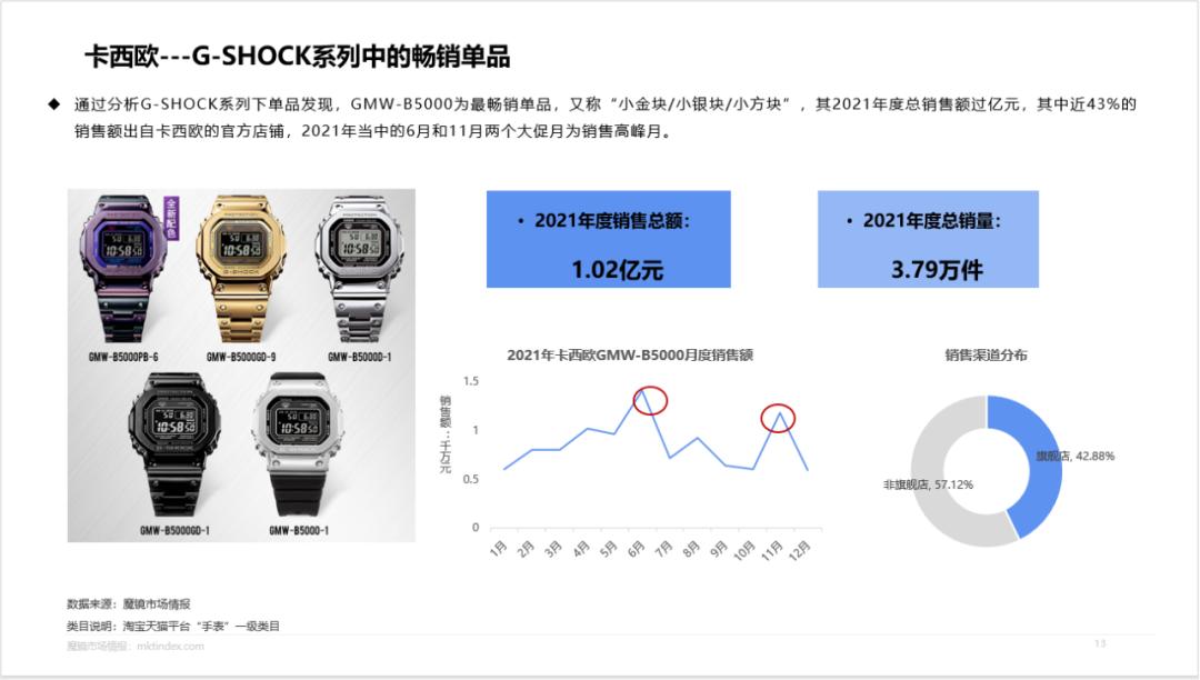 卡西欧黑金是王一博代言的吗,王一博卡西欧手表gshock
