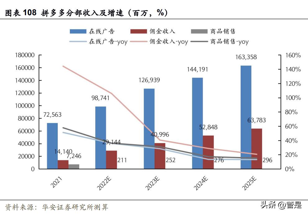 拼多多如何发展核心竞争力,拼多多的社交电商之路案例分析