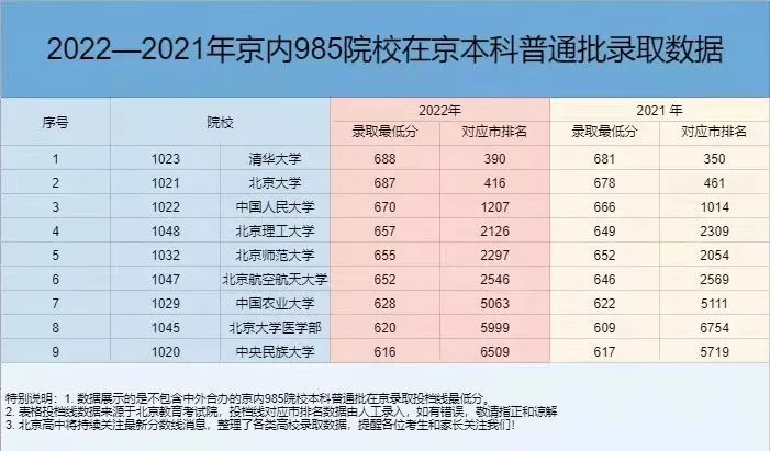 中产家庭985,中产家庭父母的条件