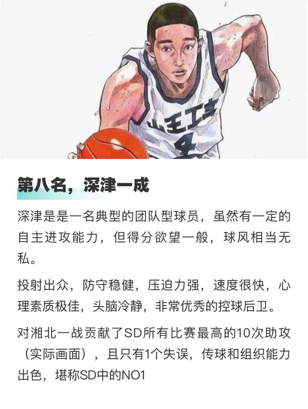 篮球十大最强球员排名,常州篮球十大高手排名