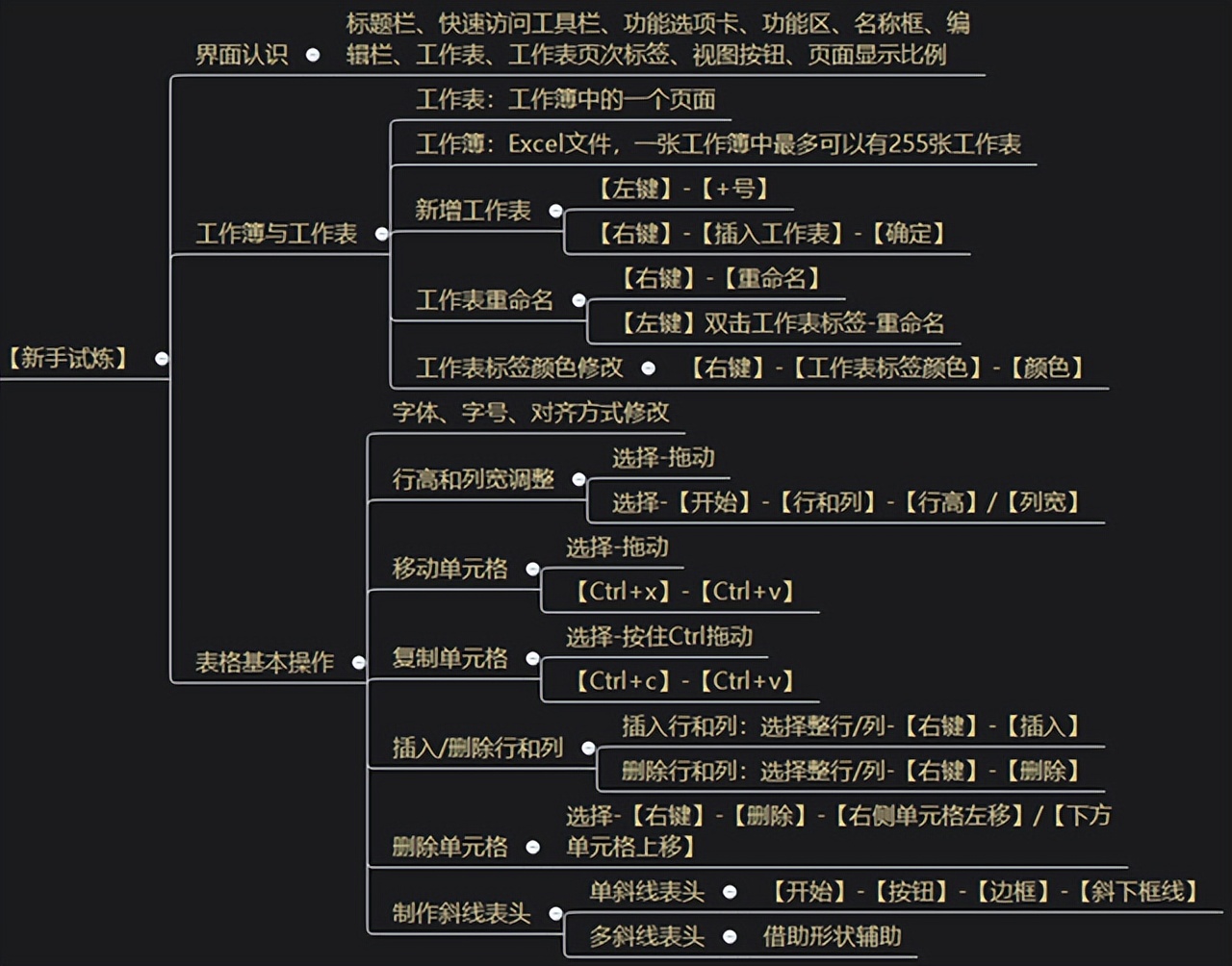 wps新手从零开始学做表格,表格制作教程从零开始wps
