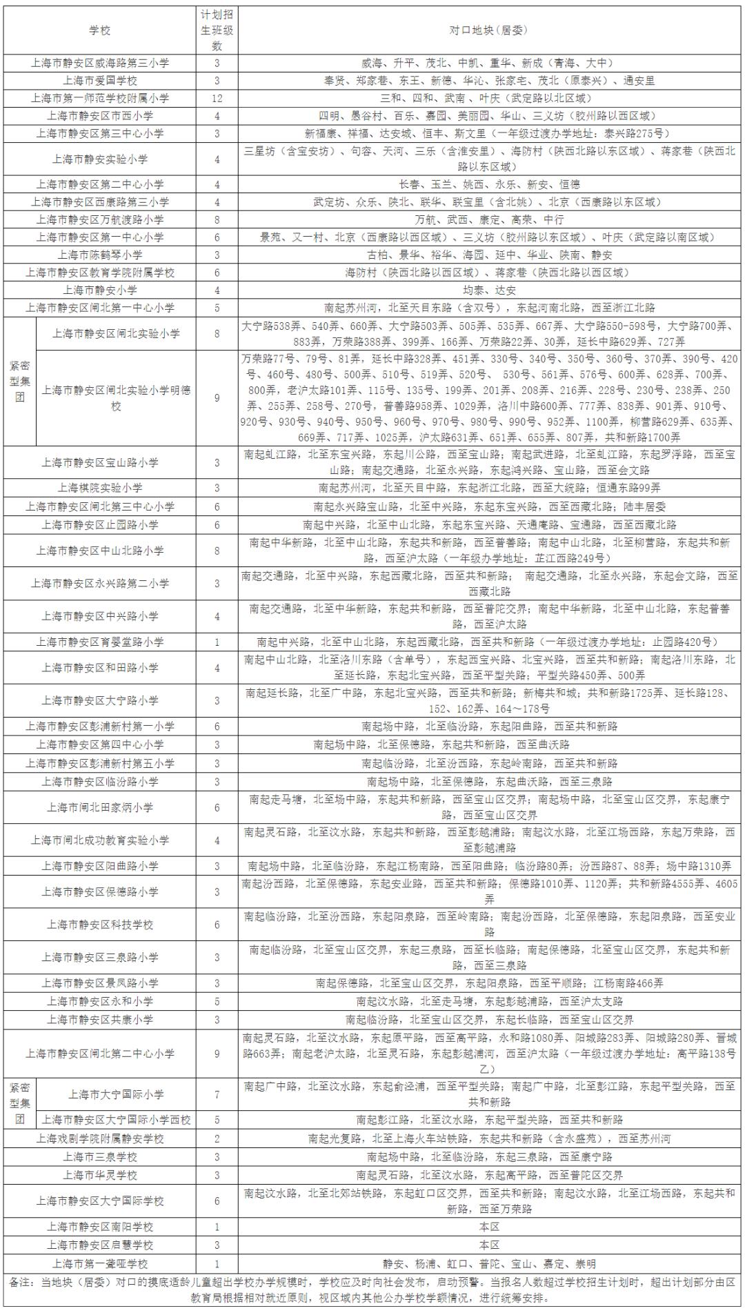 静安第一中心小学学区房,静安最好小学学位房