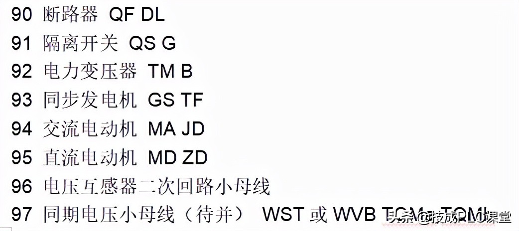 基本电路图知识点大全集,常用电路图实例大全及解析