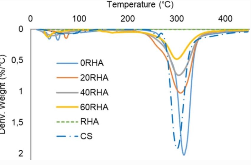 稻壳粉能不能做降解颗粒,稻壳灰能增加水泥粘度