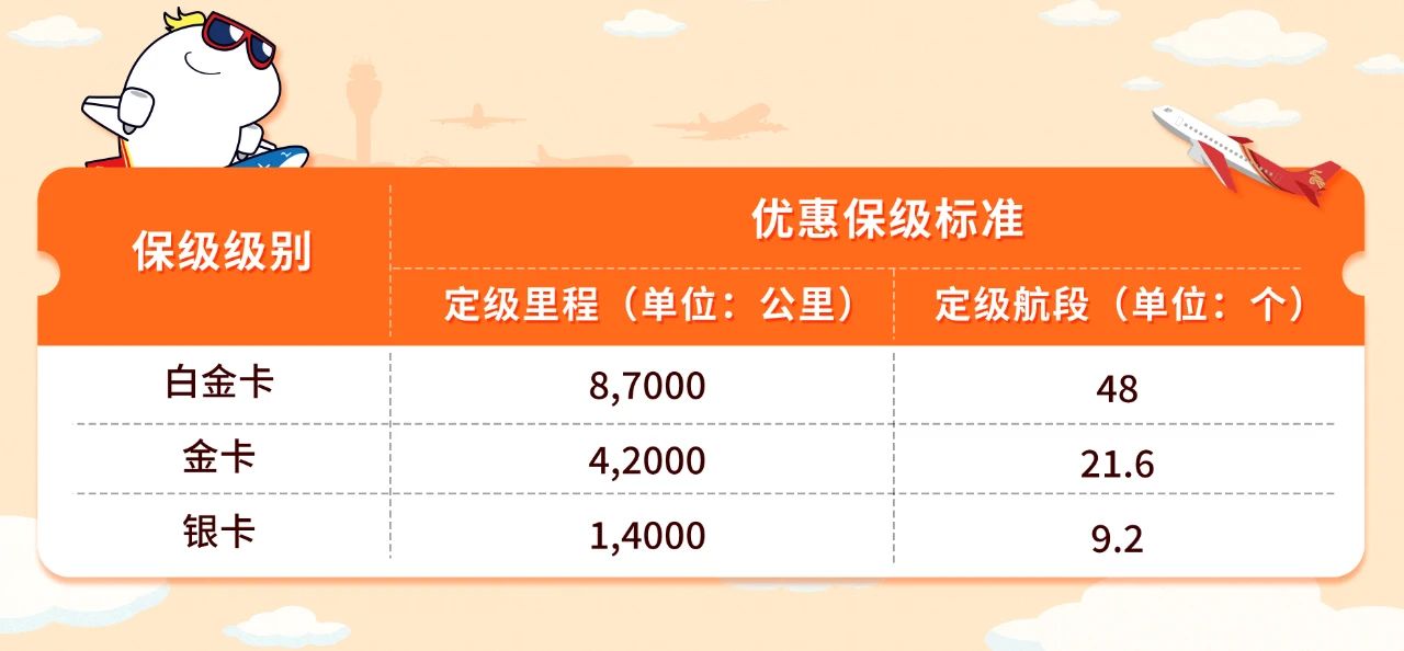 深航2023会员待遇,深航新会员有哪些福利