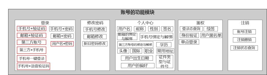 如何搭建一个高品质的账号,用户中心账号表设计