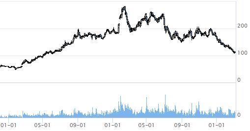 安井食品什么丸子好吃,安井食品是龙头股吗