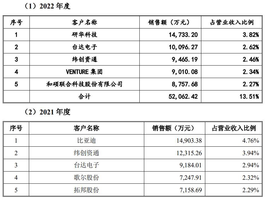 华强电子网ipo进程,深圳华强分拆上市发行价