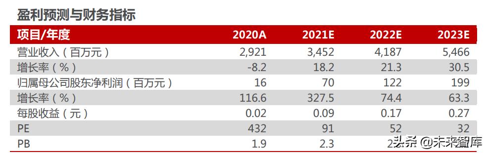 智能电动汽车行业分析,智能汽车未来10年趋势