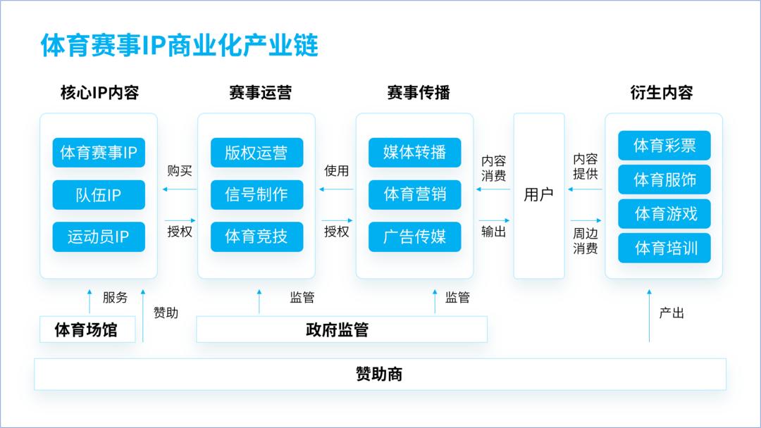 怎么美化ppt里的框架图,一个复杂的ppt