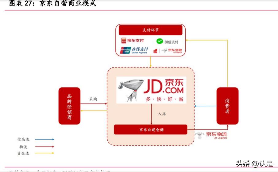 分析阿里巴巴供应链企业的成功,阿里巴巴供应链的转型与重塑