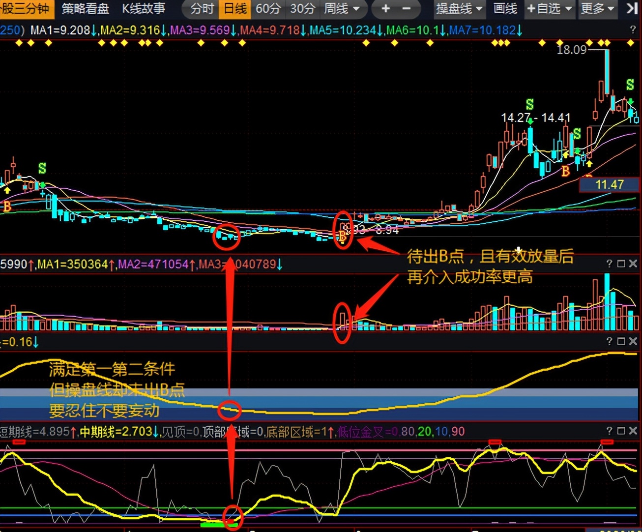 抄底七大逃顶战法,抄底战法实战技巧