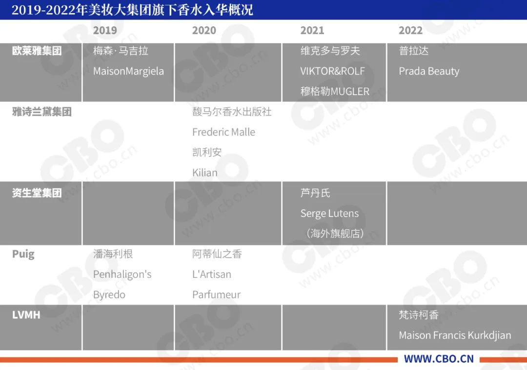 lelabo雅诗兰黛,雅诗兰黛旗下theordinary