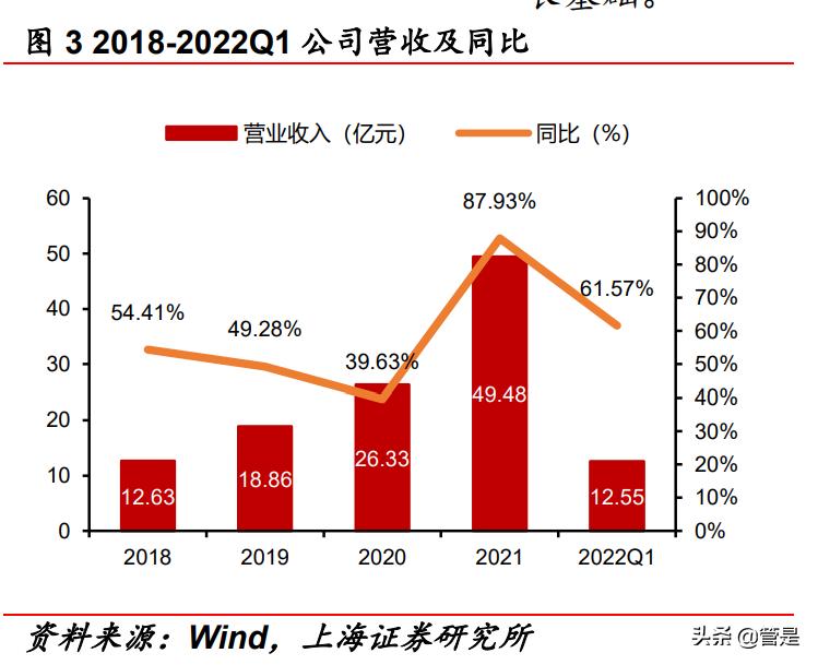 华熙生物玻尿酸上市了吗,华熙生物玻尿酸龙头