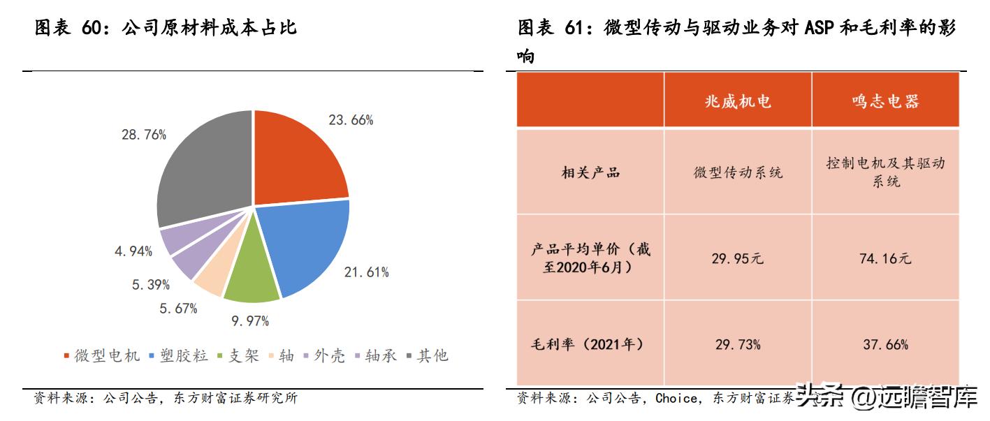 商业模式优越，兆威机电：XR+车载需求强劲，微传动龙头再启航