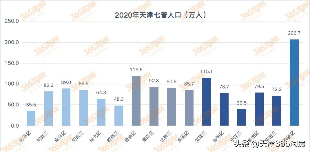 天津的一颗泡腾片