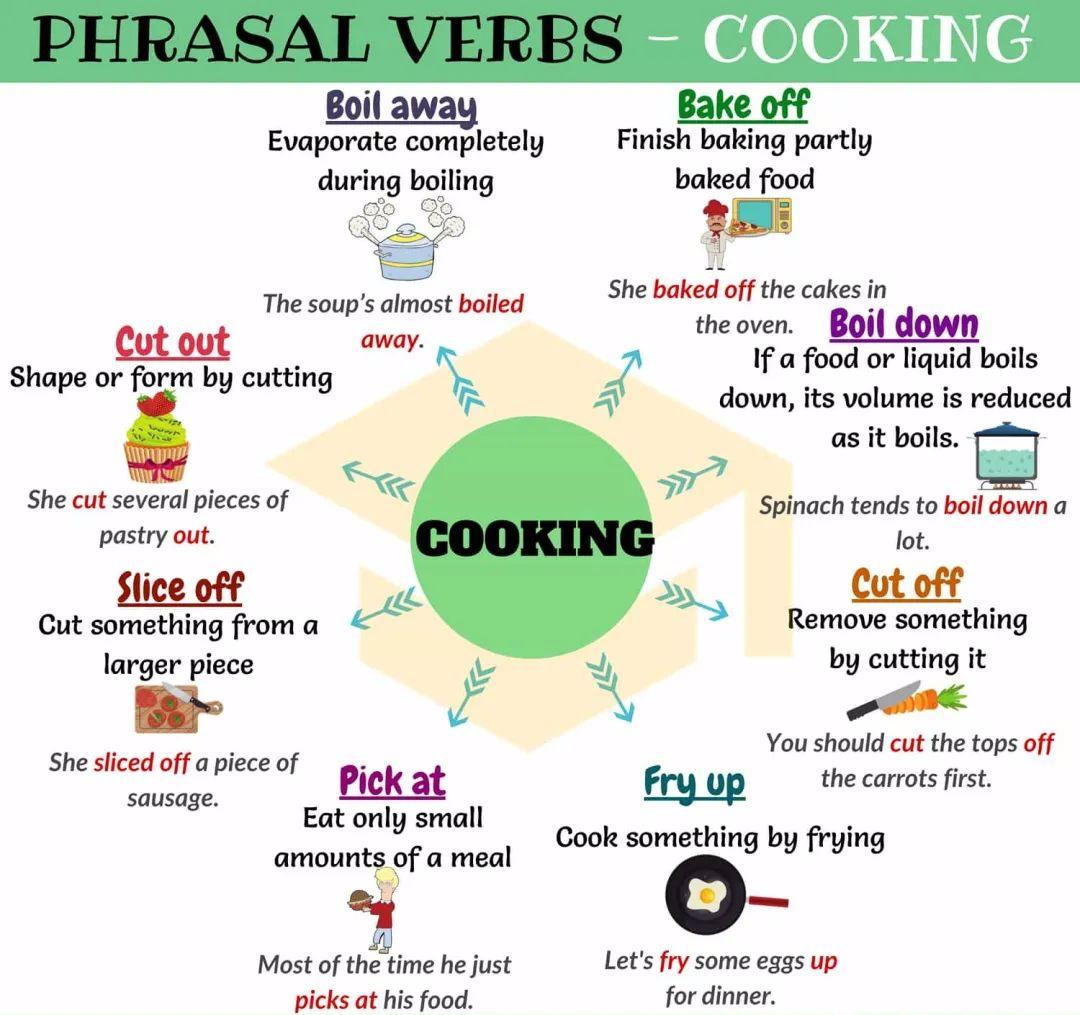 英语动词短语对应图画,英语动词表大全带图片