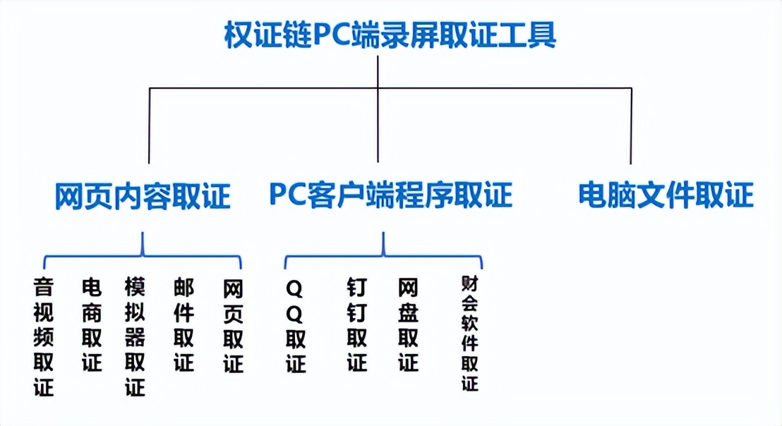 权证链PC客户端录屏取证浏览器更换为Edge浏览器