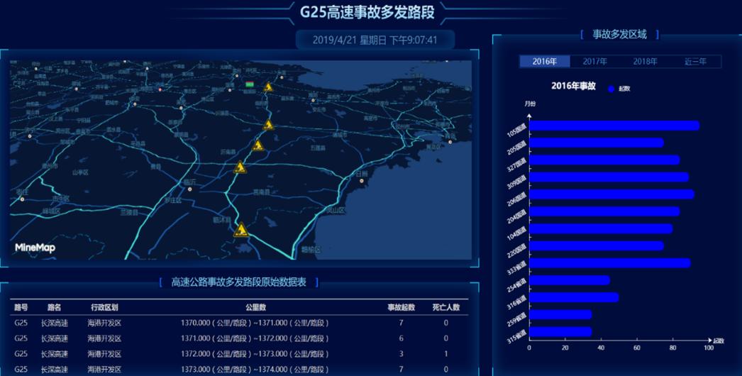 导航怎么知道红灯即将变绿?看似高大上的黑科技,原理很简单