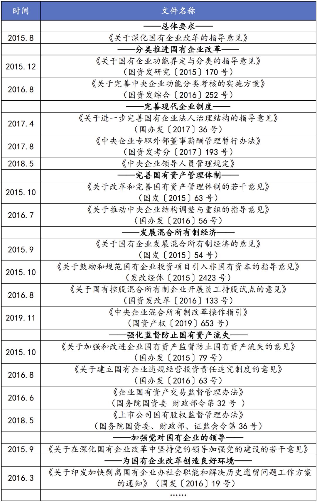 城投混改战略投资运作,城投混改最新消息