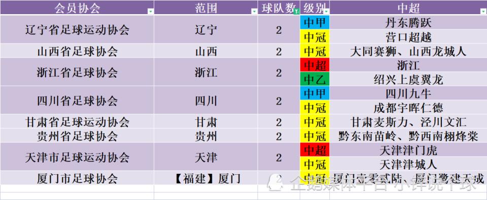 中国足协会员单位名单,中国足协各会员协会