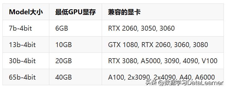 康奈尔大学发布在一张显卡上微调650亿参数大模型的框架：LLMTune