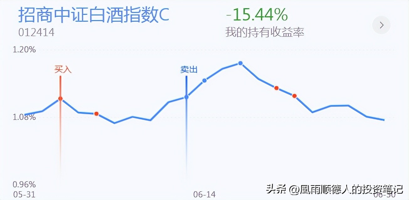 大盘缩量箱体震荡白酒股逆势大涨,白酒板块高位调整牛市开启