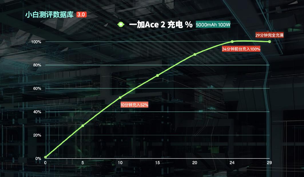 直降1400元！iPhone14Pro迎来跳水价，实用*党**看准骁龙8+真香机
