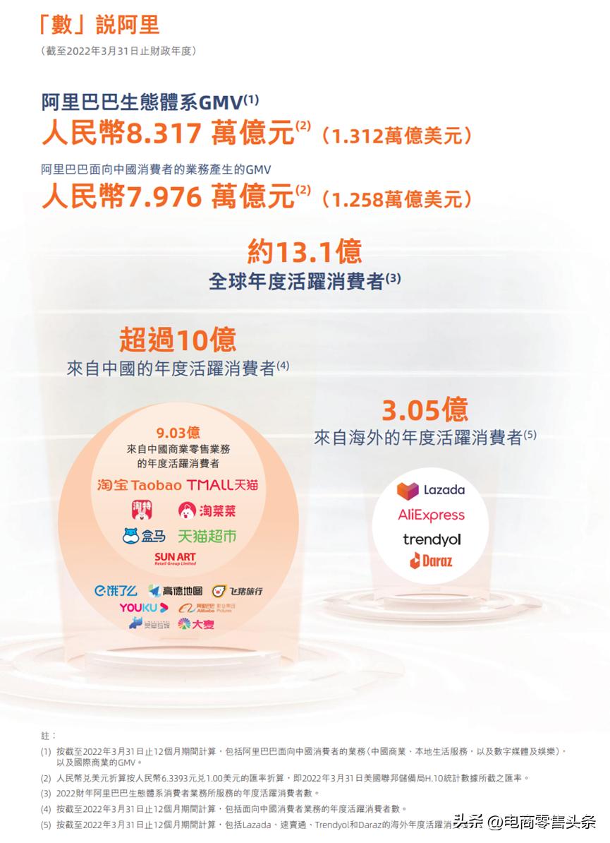 阿里双重上市主体,阿里双重上市有什么作用