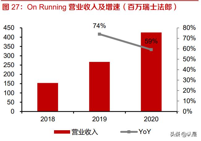 美妆服饰的市场分析,美妆行业投资机会