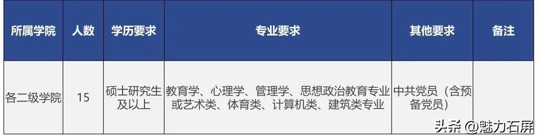 全都有编制云南最新招聘附岗位表,军队云南女文职招聘岗位2020
